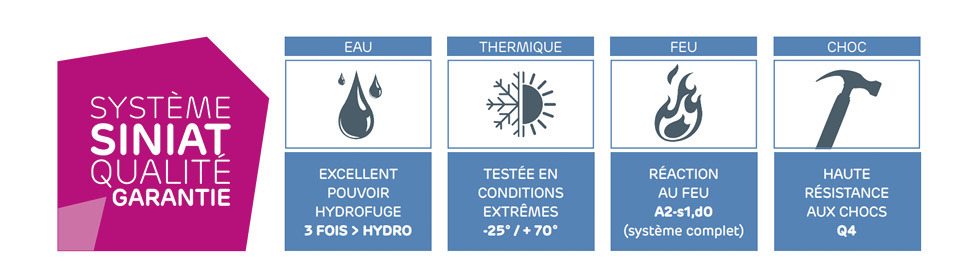 AQUABOARD® Plaque de plâtre pour façades extérieures