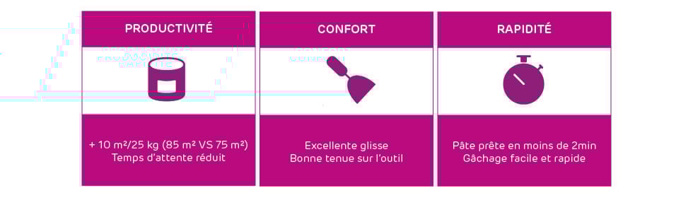 Prégygliss', enduit nouvelle génération