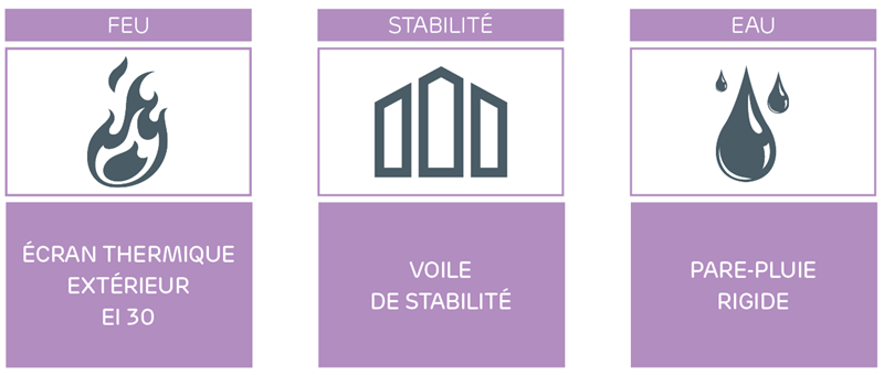 WEATHER DEFENCE™, le premier panneau 3 en 1 pour façades extérieures !