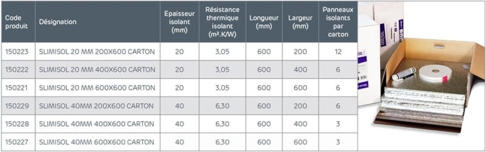 SLIMISOL®, techno isolant ultra mince en négoce