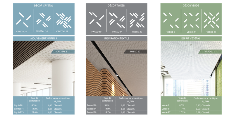 CREATEX® Collection Helix, 9 décors inédits pour des plafonds acoustiques & esthétiques