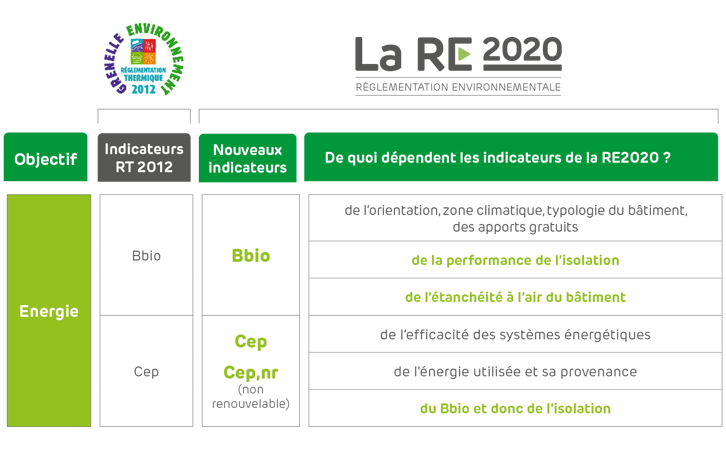 RE2020 : La Réglementation Environnementale 2020 - Siniat France