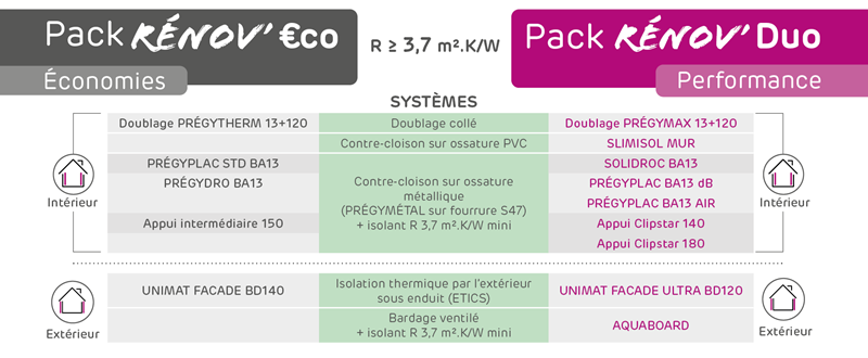 SINIAT RENOV’, l’offre pour la rénovation énergétique de la maison