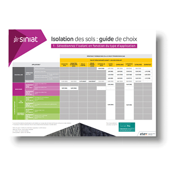 EVOLUTION DTU 13.3 : Isolation sous dallage
