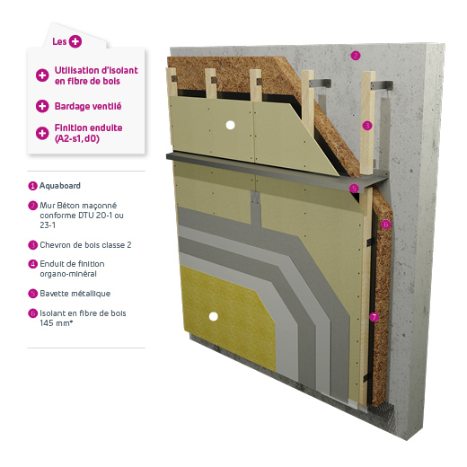 Panneau en fibre de bois pour façade, support d'enduit