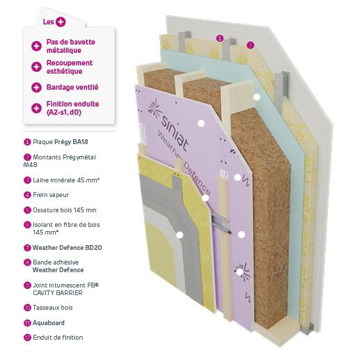 Aquaboard® : Système ITE sur construction bois et sur mur béton