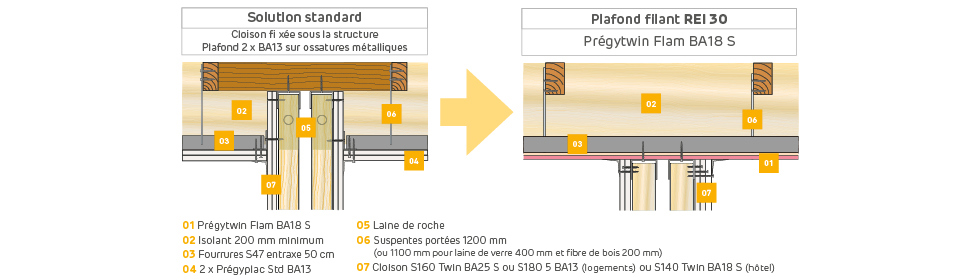 PLAFOND FILANT SOUS COMBLES