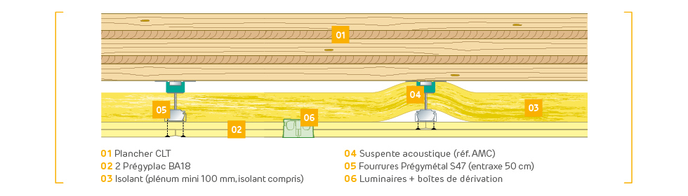 Plafond Siniat REI 60 : protection feu des planchers CLT