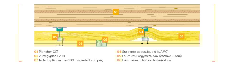 Plafond Siniat REI 60 : protection feu des planchers CLT