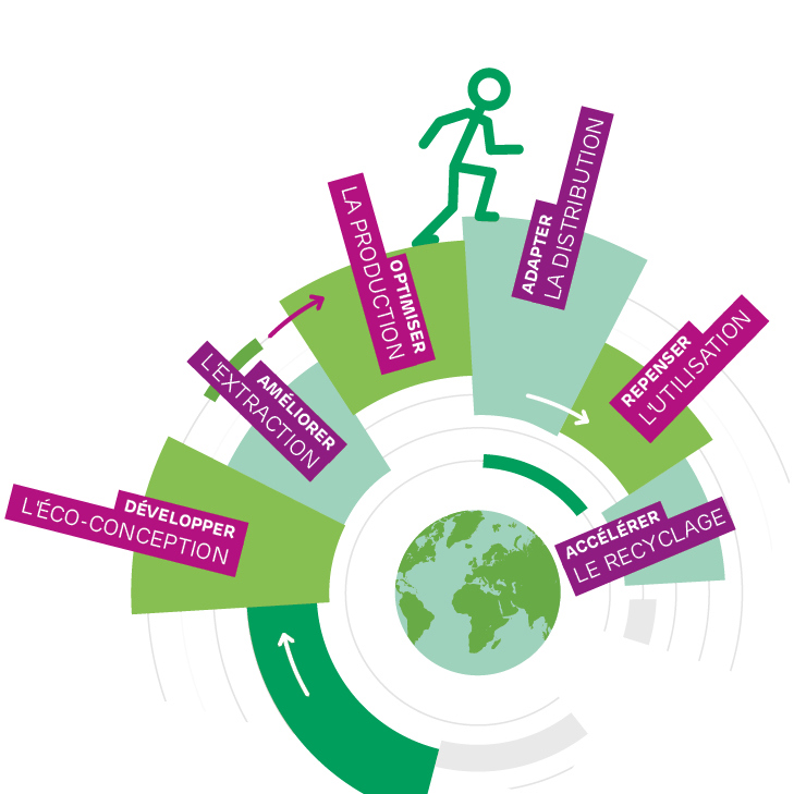 Construire demain, étape par étape