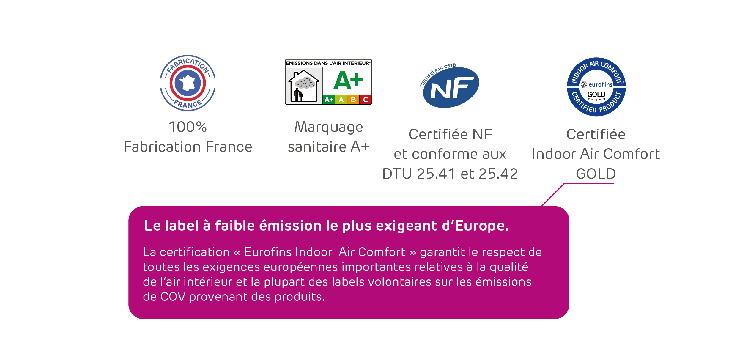 Les performances de la Recyplac