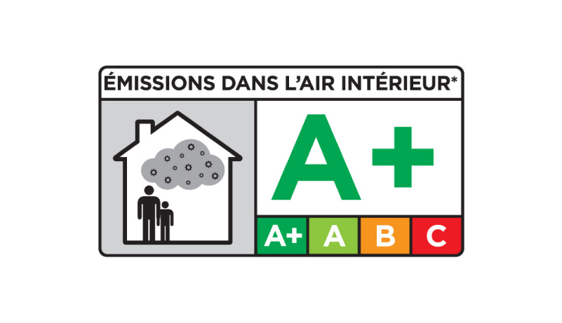 L'essentiel de la réglementation produit