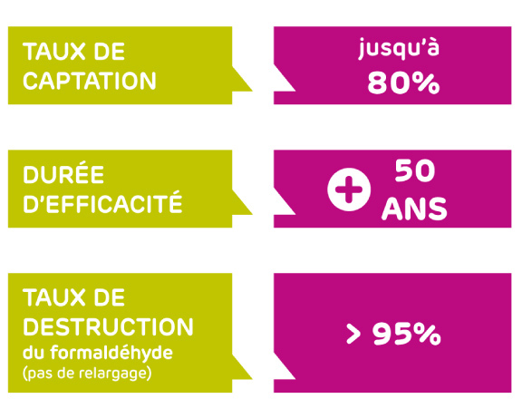 La qualité de l'air, un enjeu de santé important
