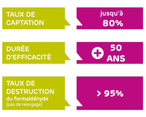 La qualité de l'air, un enjeu de santé important