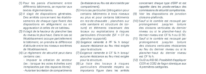 Réglementation incendie des bâtiments