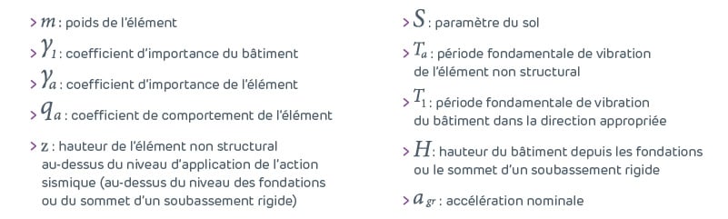 Réglementation sismique