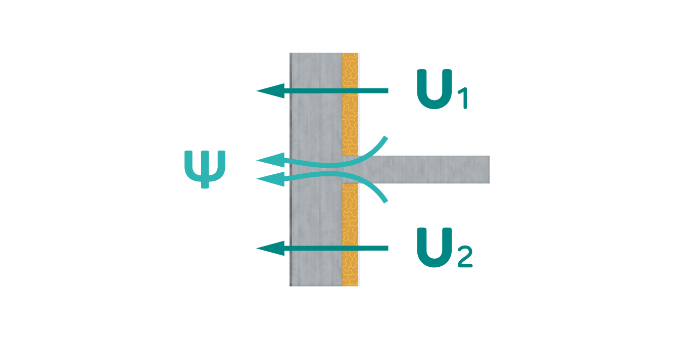Isolation thermique - Coefficient déperdition thermique