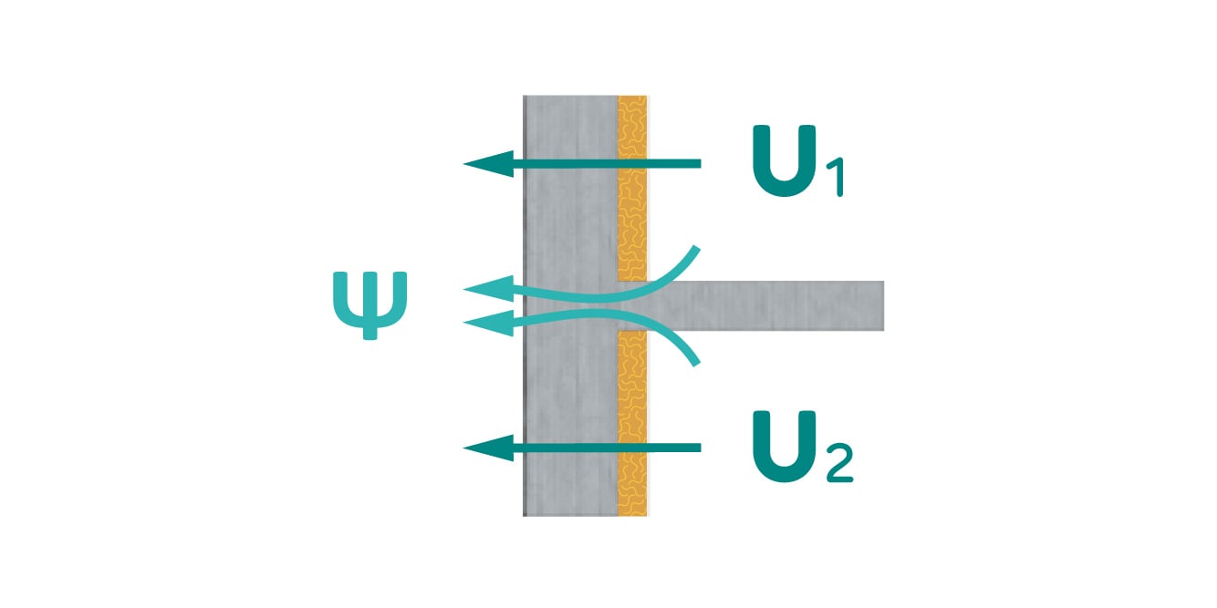 Isolation thermique - Coefficient déperdition thermique