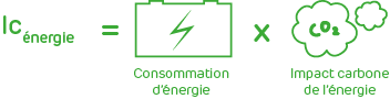 RE2020-Carbone-ICénergie.png