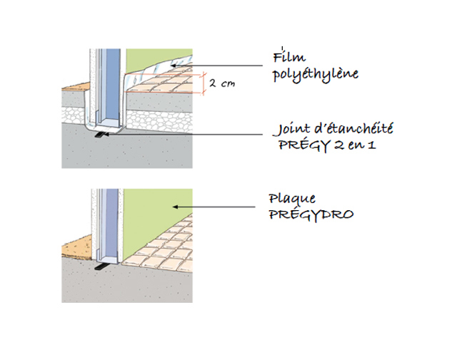 Cloisons - Fixation rails Locaux humides