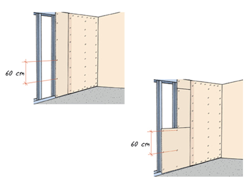 Fixation dans plaque de plâtre pour des cloisons Placo