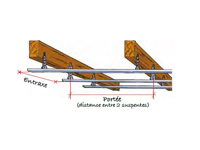 Carnet de pose - Plafond BA13 & BA18 Distance entre suspentes